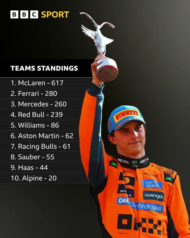 McLaren's Team Title Ambitions Hinge on Impressive Baku Performance